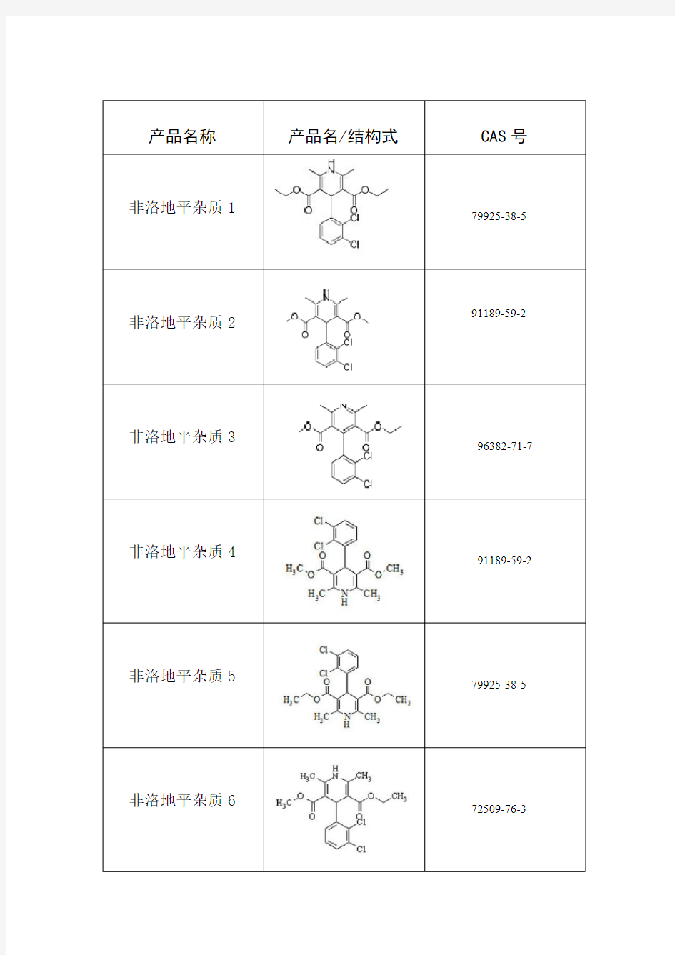 非洛地平杂质