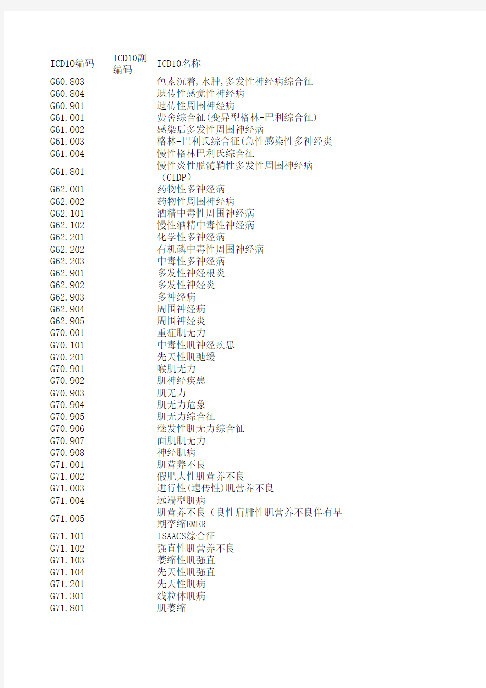 疾病诊断编码库ICD-10