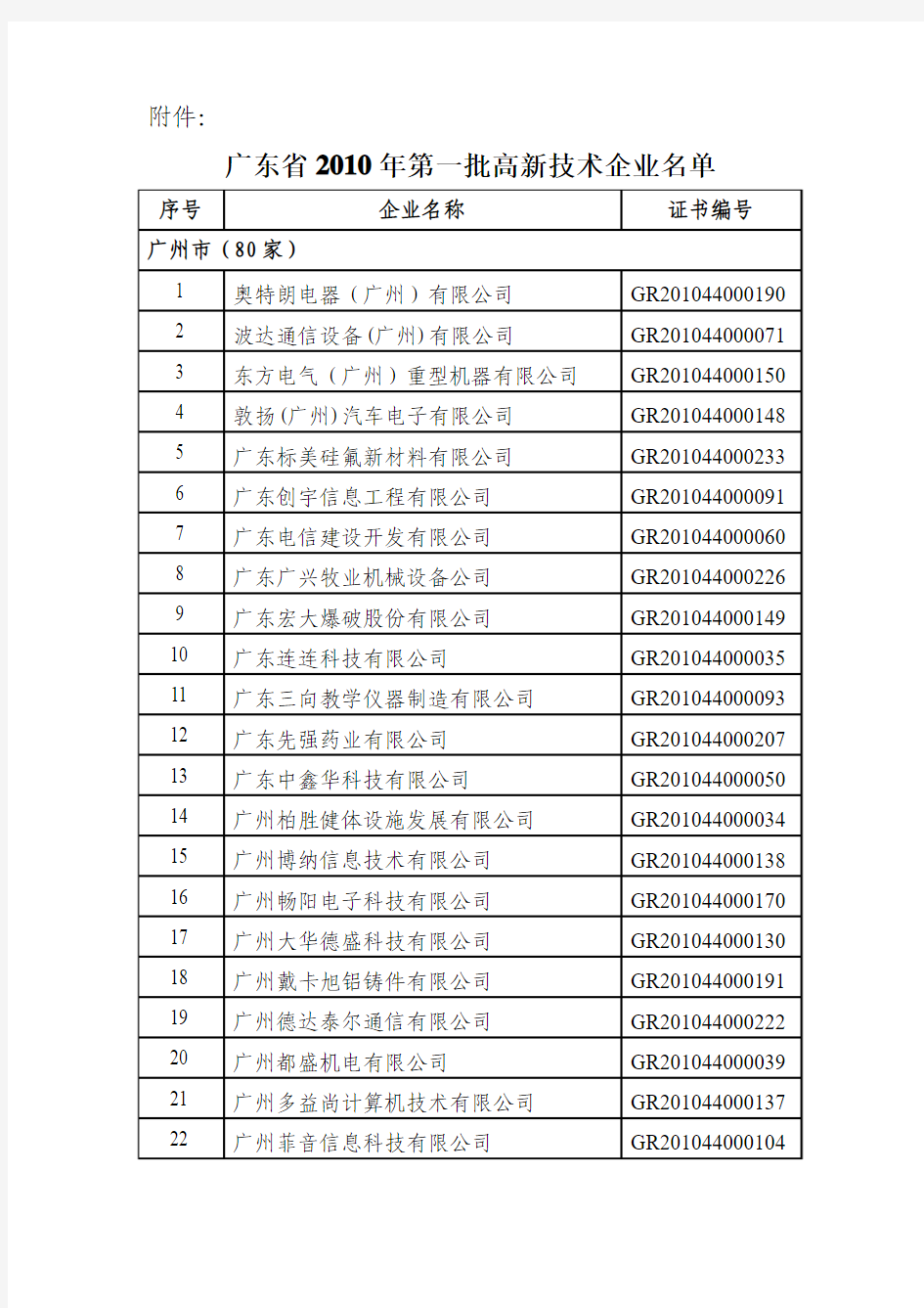 广东省2010年第一批高新技术企业名单
