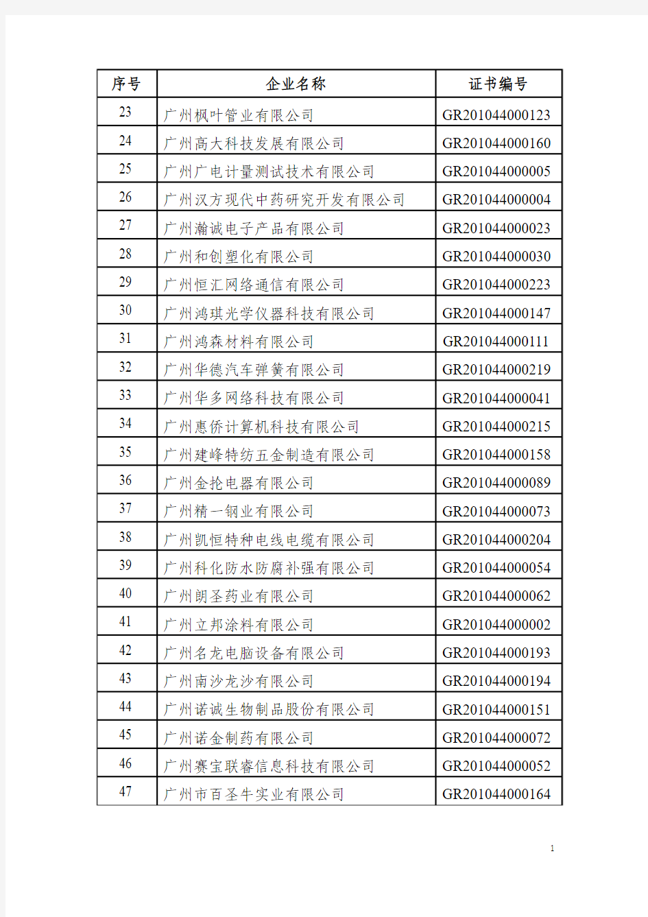 广东省2010年第一批高新技术企业名单