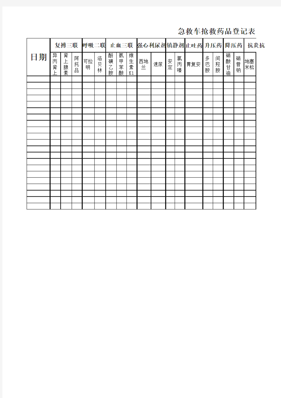 急救车抢救药品登记本