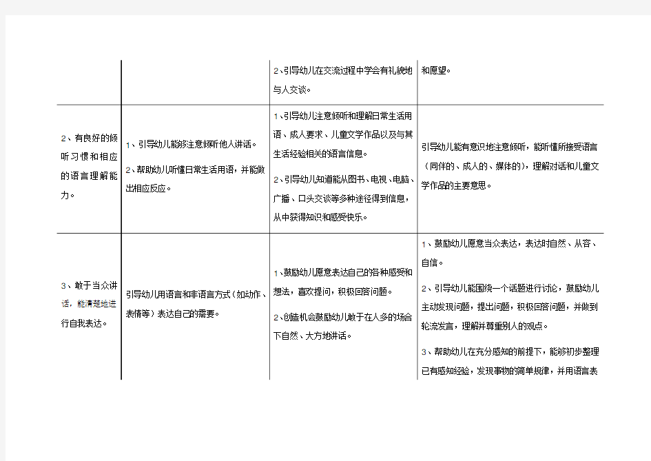 《幼儿园教育指导纲要》实施细则(语言)