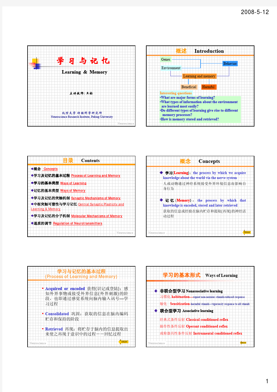 1 学学习习与与记记忆忆 Introduction