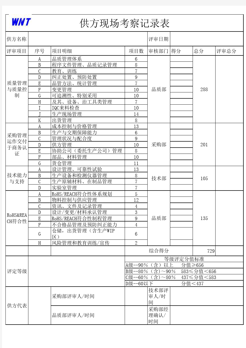 供方现场考察记录表