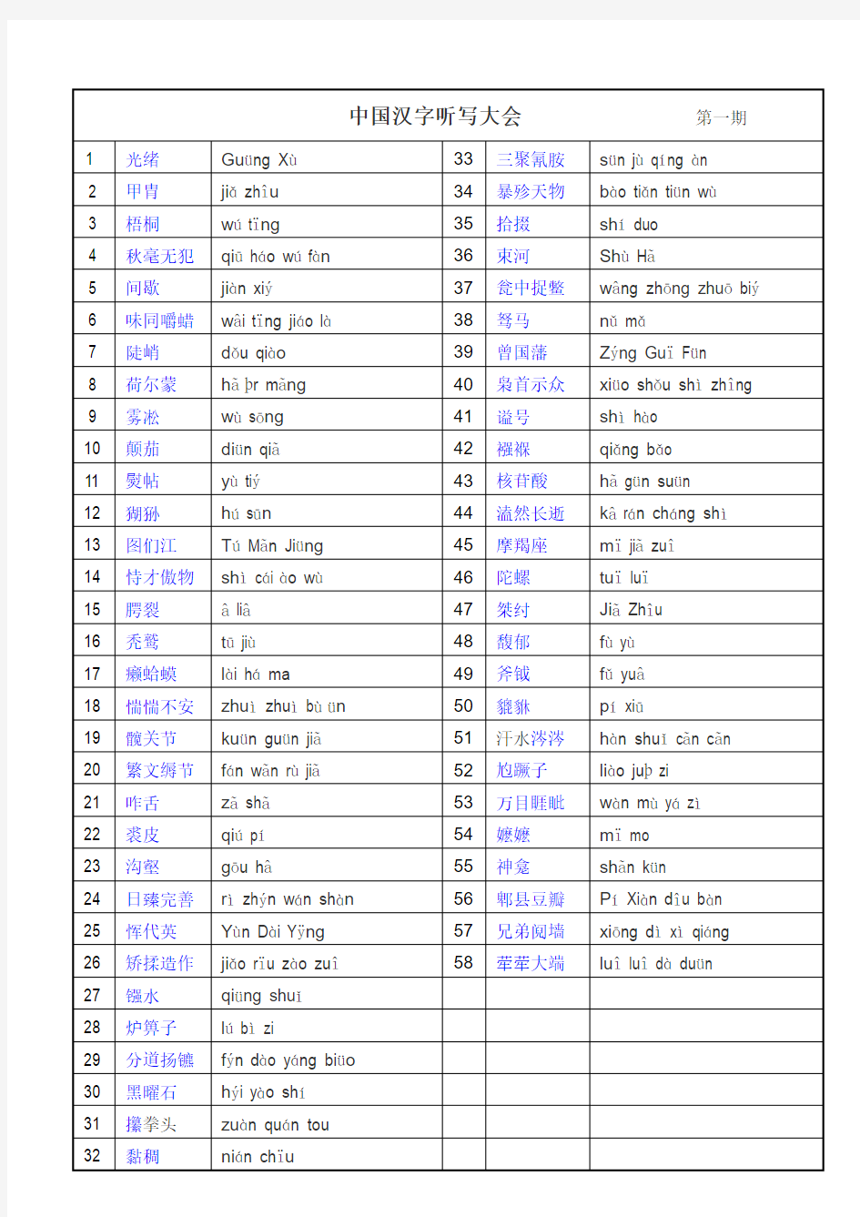 中国汉字听写大会汇总(整理版)