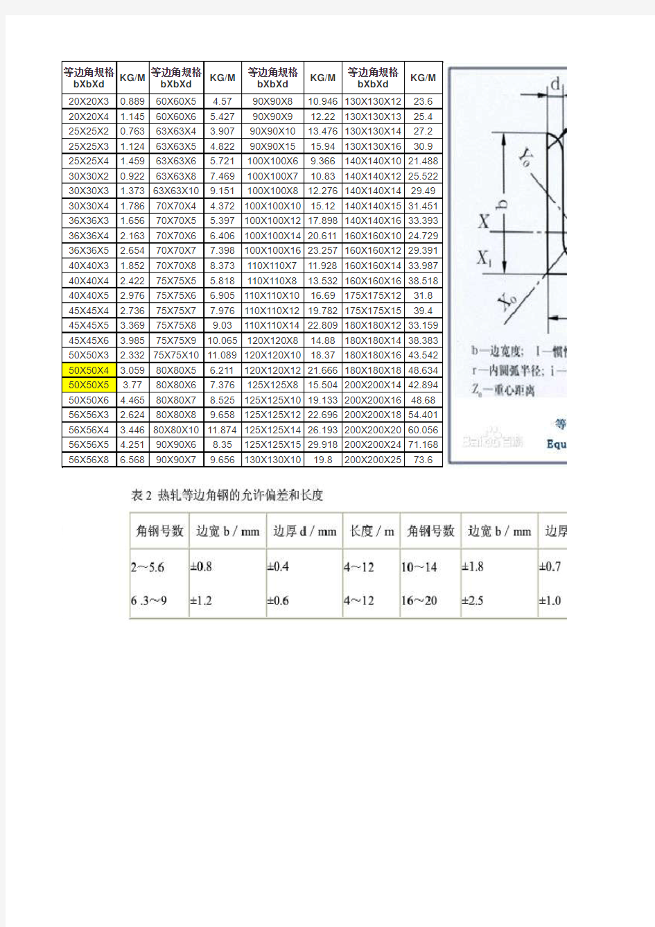 等边角钢-槽钢规格表