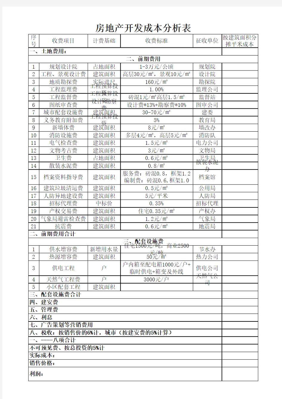 房地产开发成本分析表