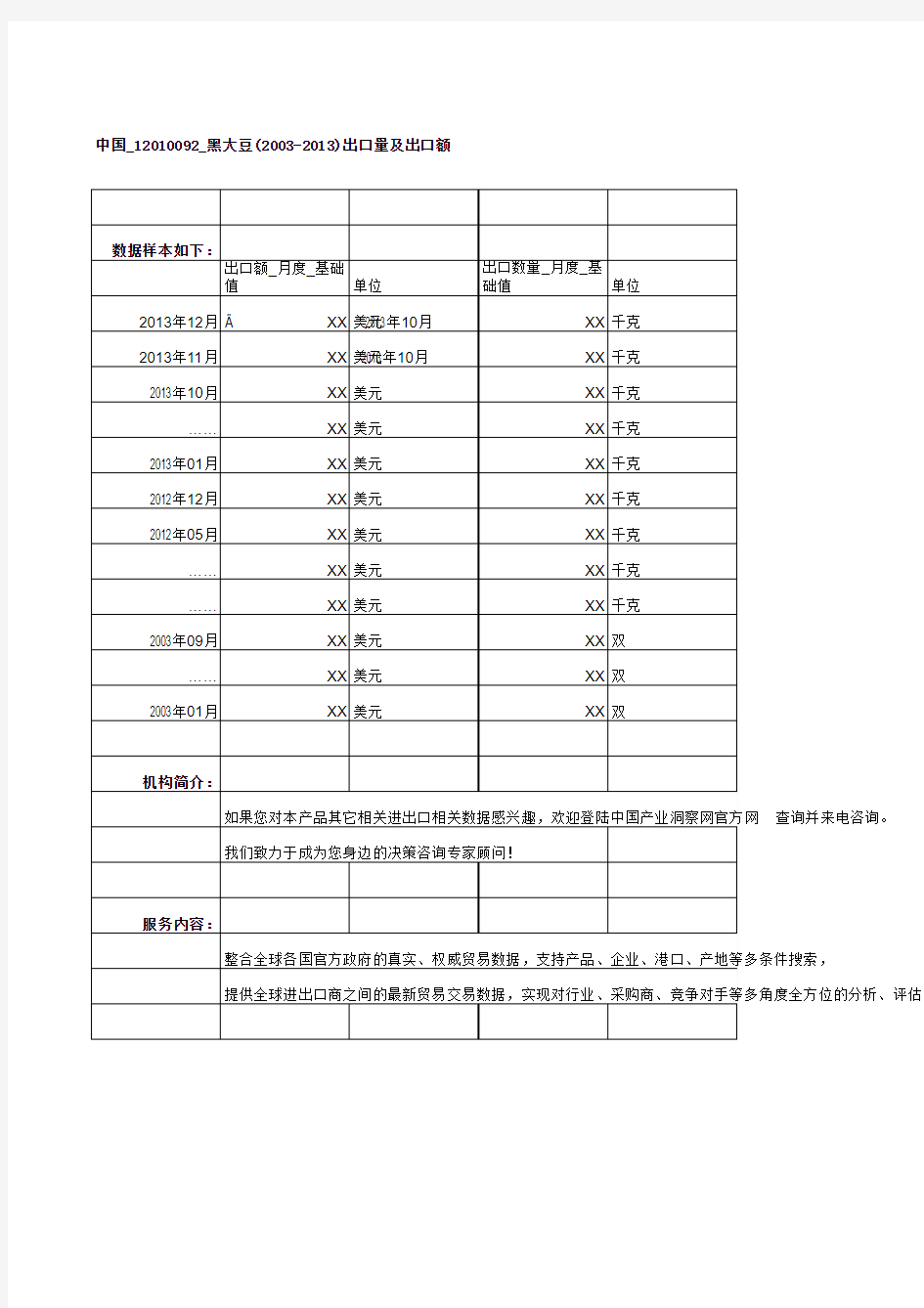 中国_12010092_黑大豆(2003-2013)出口量及出口额