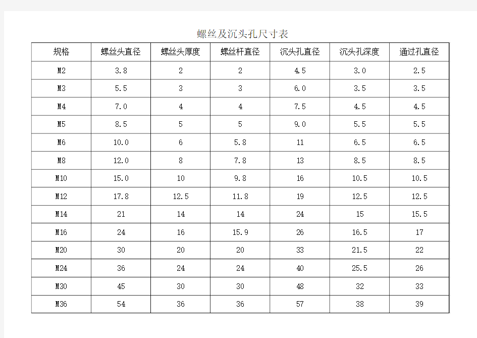 螺丝及沉头孔尺寸规格表