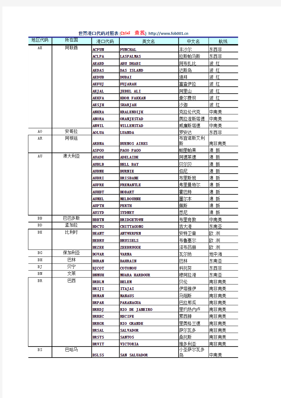 PortCode (世界港口代码)