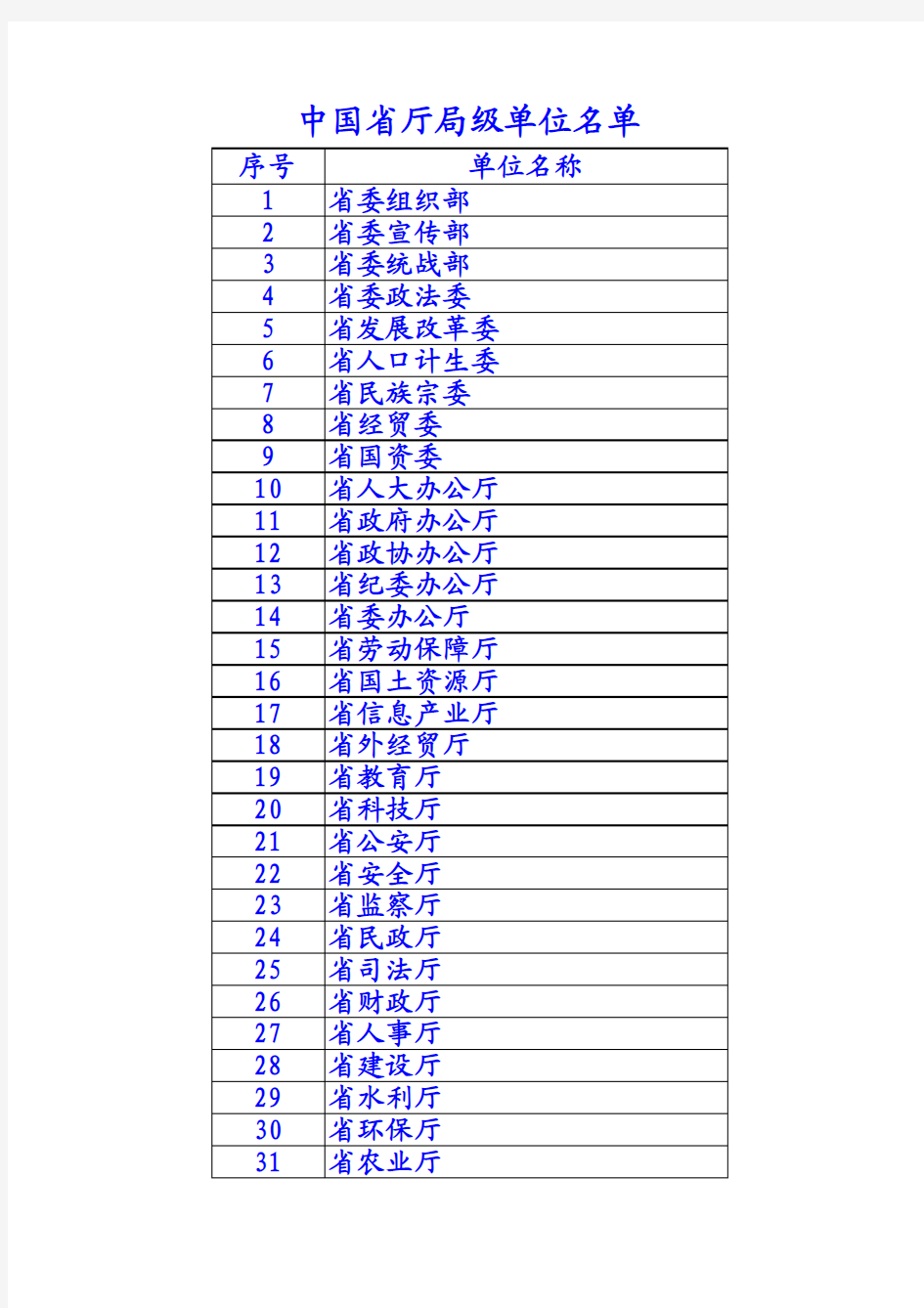 中国省厅局级单位名单