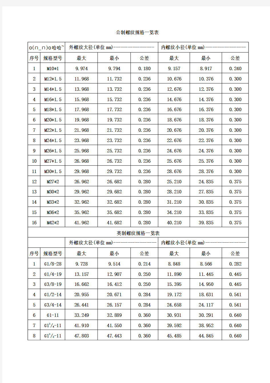 公制螺纹英制螺纹规格一览表