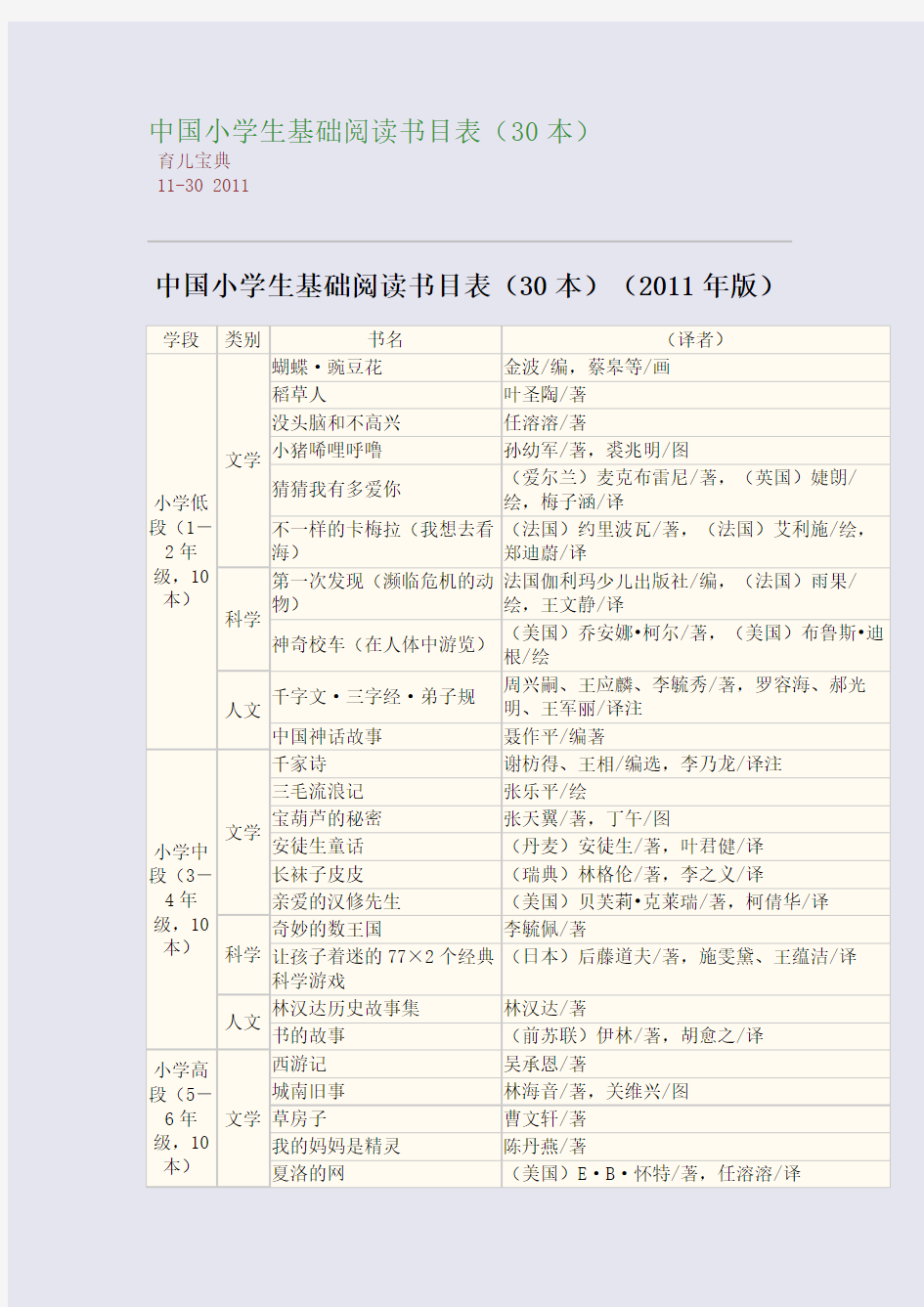 中国小学生基础阅读书目表(30本)