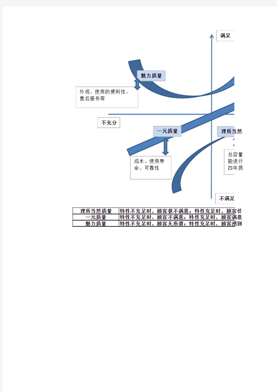 卡诺质量模型分析