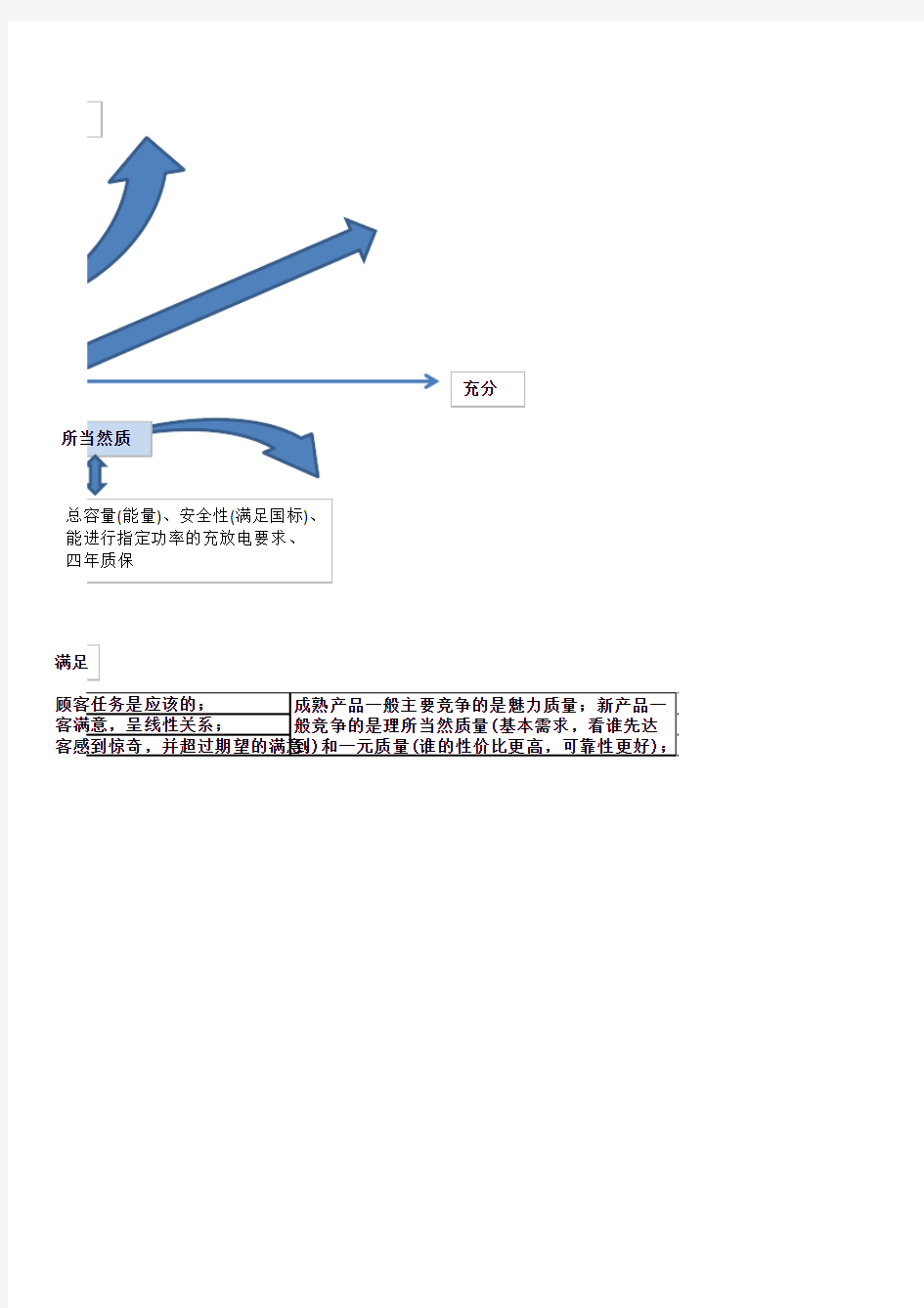 卡诺质量模型分析