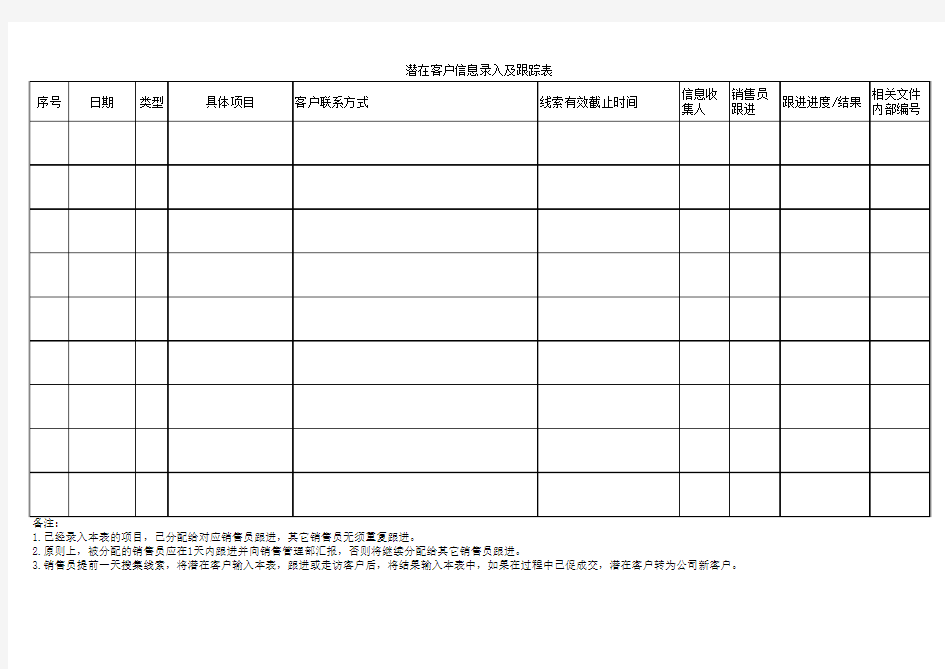 潜在客户录入及跟踪表