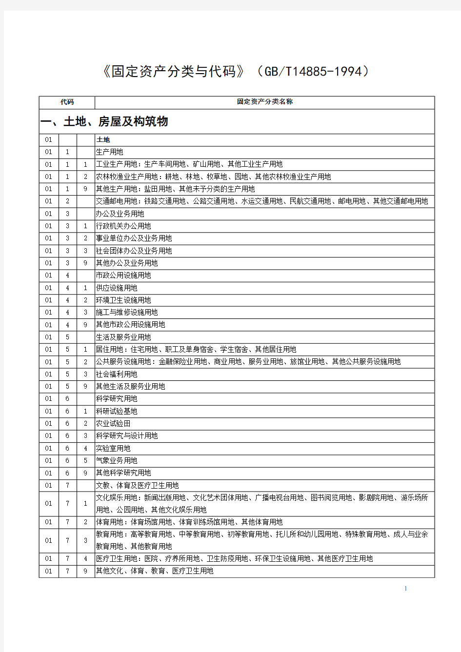 固定资产分类与代码(标准版)