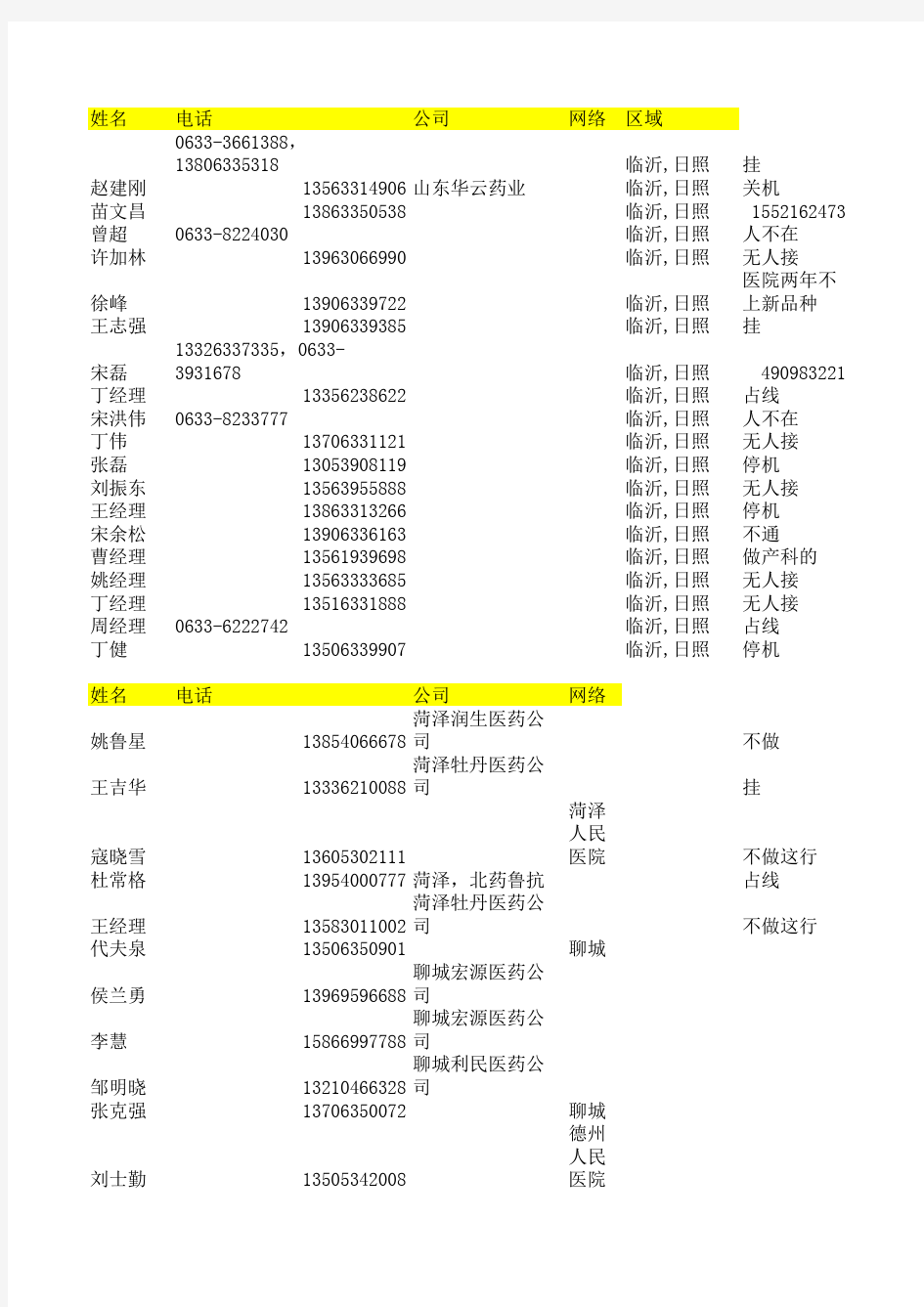 200临床真实名单(山东)