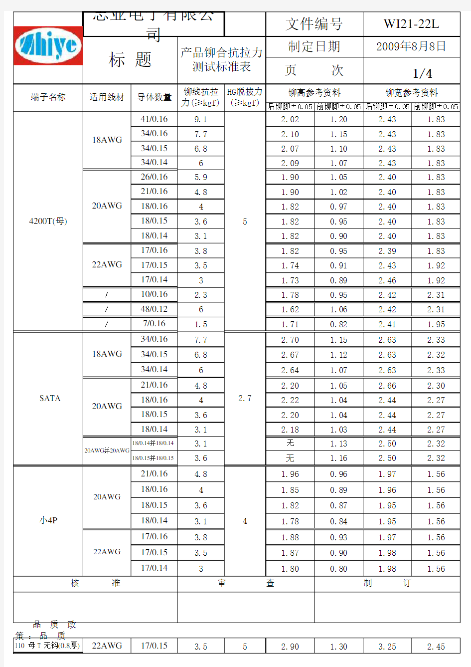 线材与端子拉力测试标准