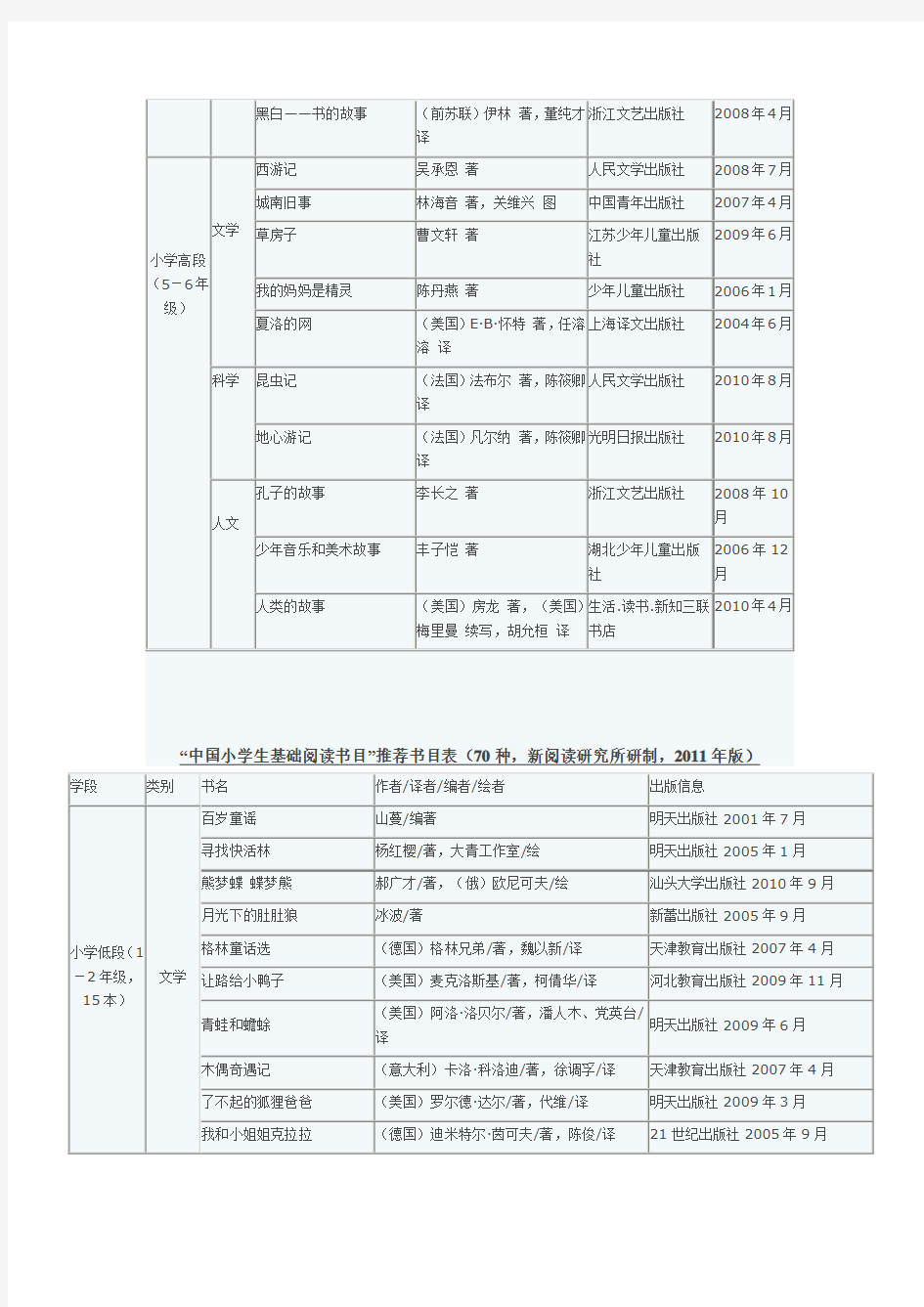 新教育研究院推荐中国小学生基础阅读书目表