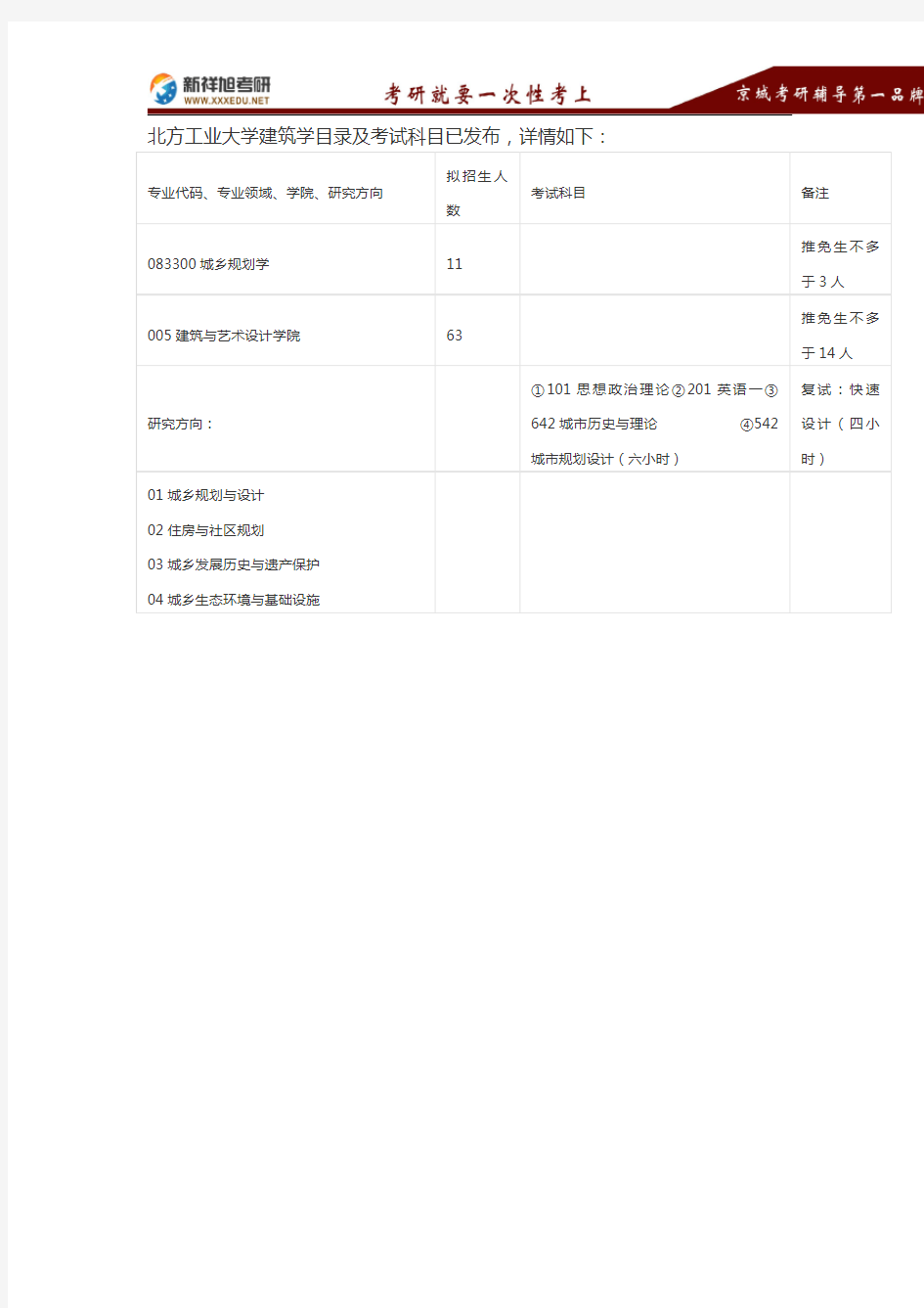 2017北方工业大学城乡规划学考研科目参考书目复试线报录比真题及经验-新祥旭考研辅导