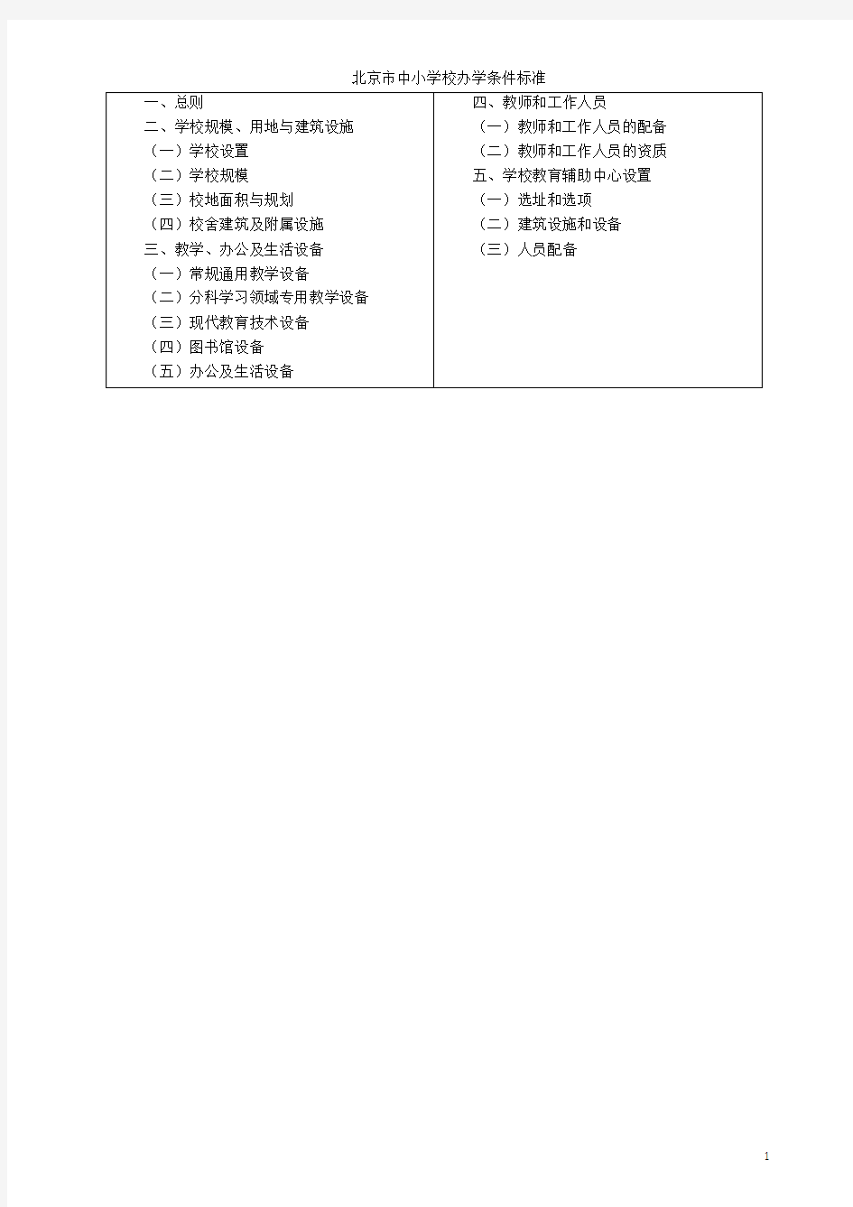 北京市中小学校办学条件标准(京教策〔2005〕8号)