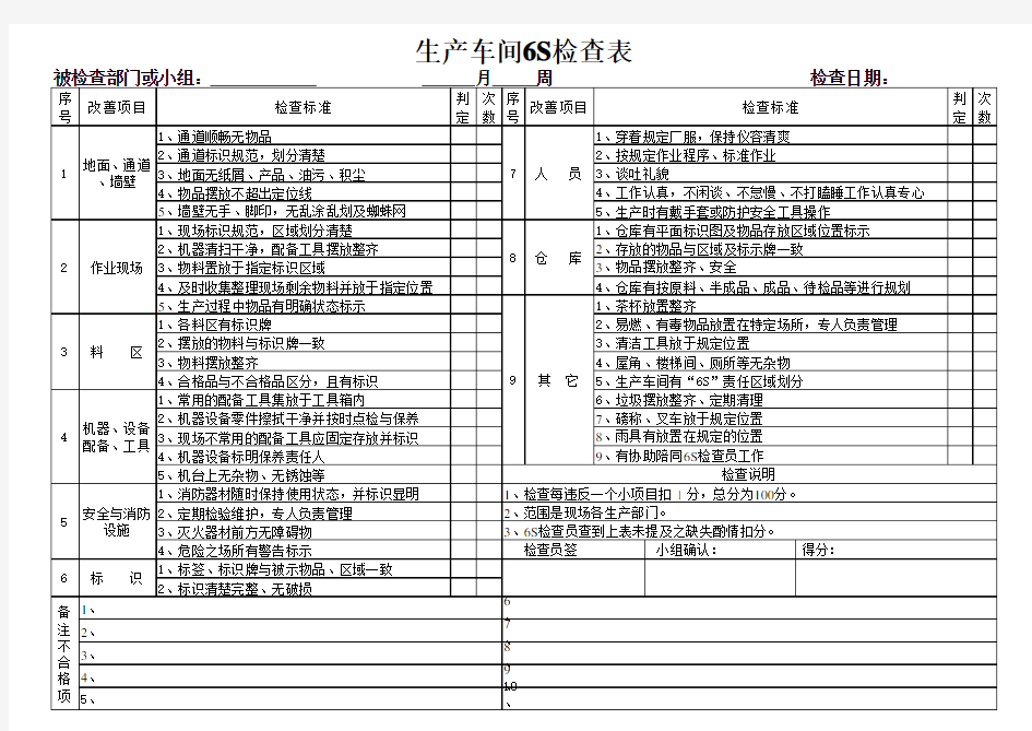 车间6S管理检查表