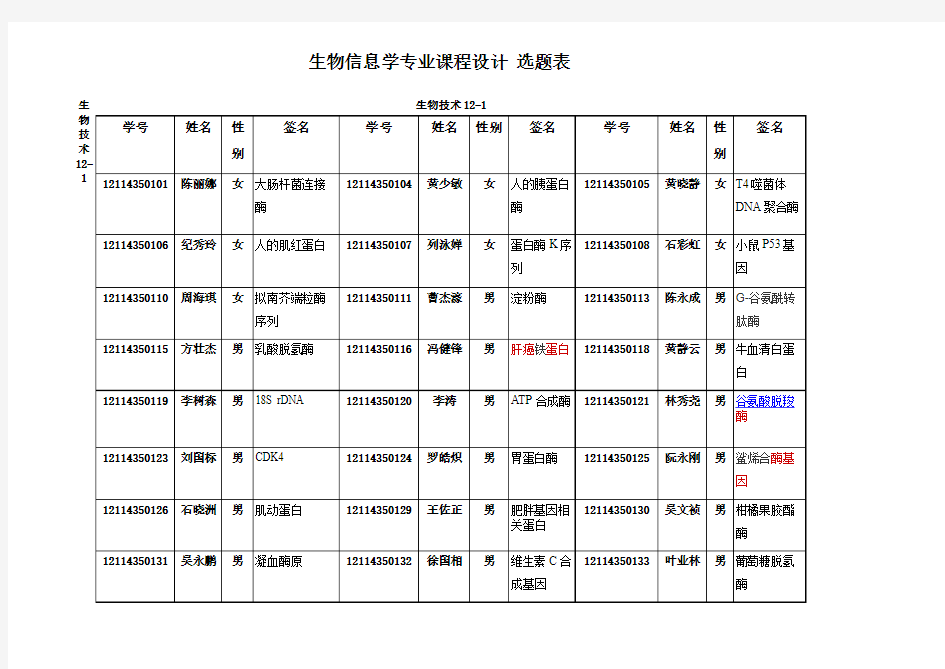 生物信息学课程论文 作业题目 分配表