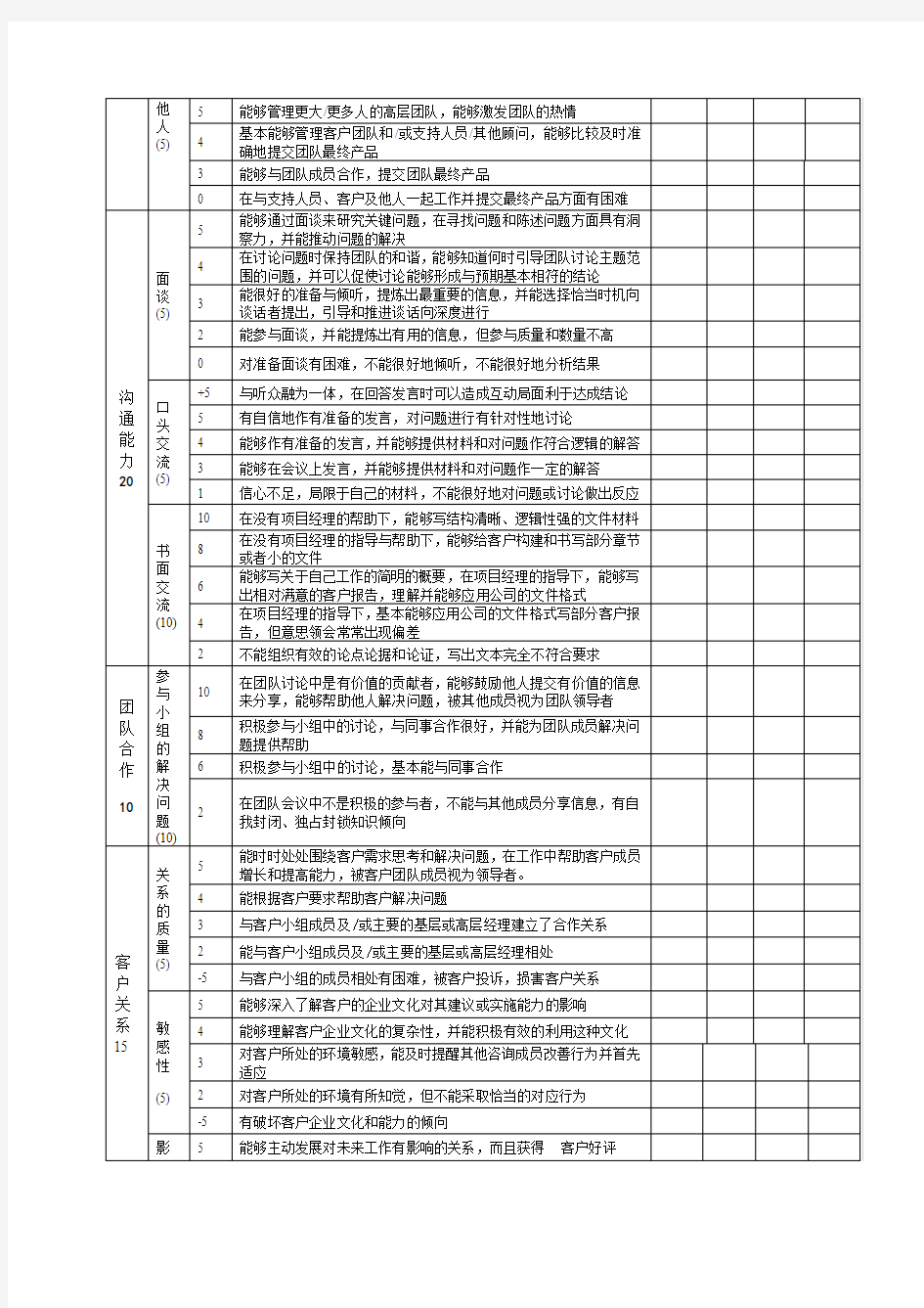 咨询顾问360度绩效考核表新