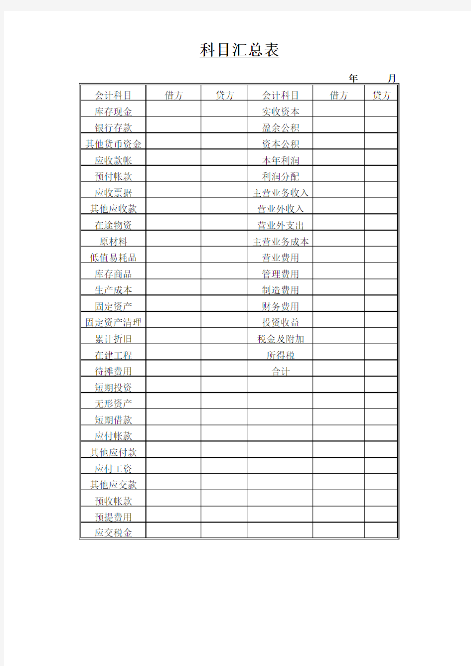 科目汇总表格式