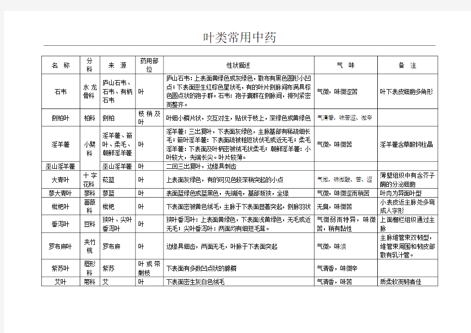 叶类常用中药