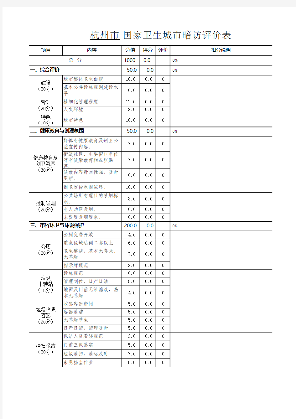 6《国家卫生城市暗访记分表》