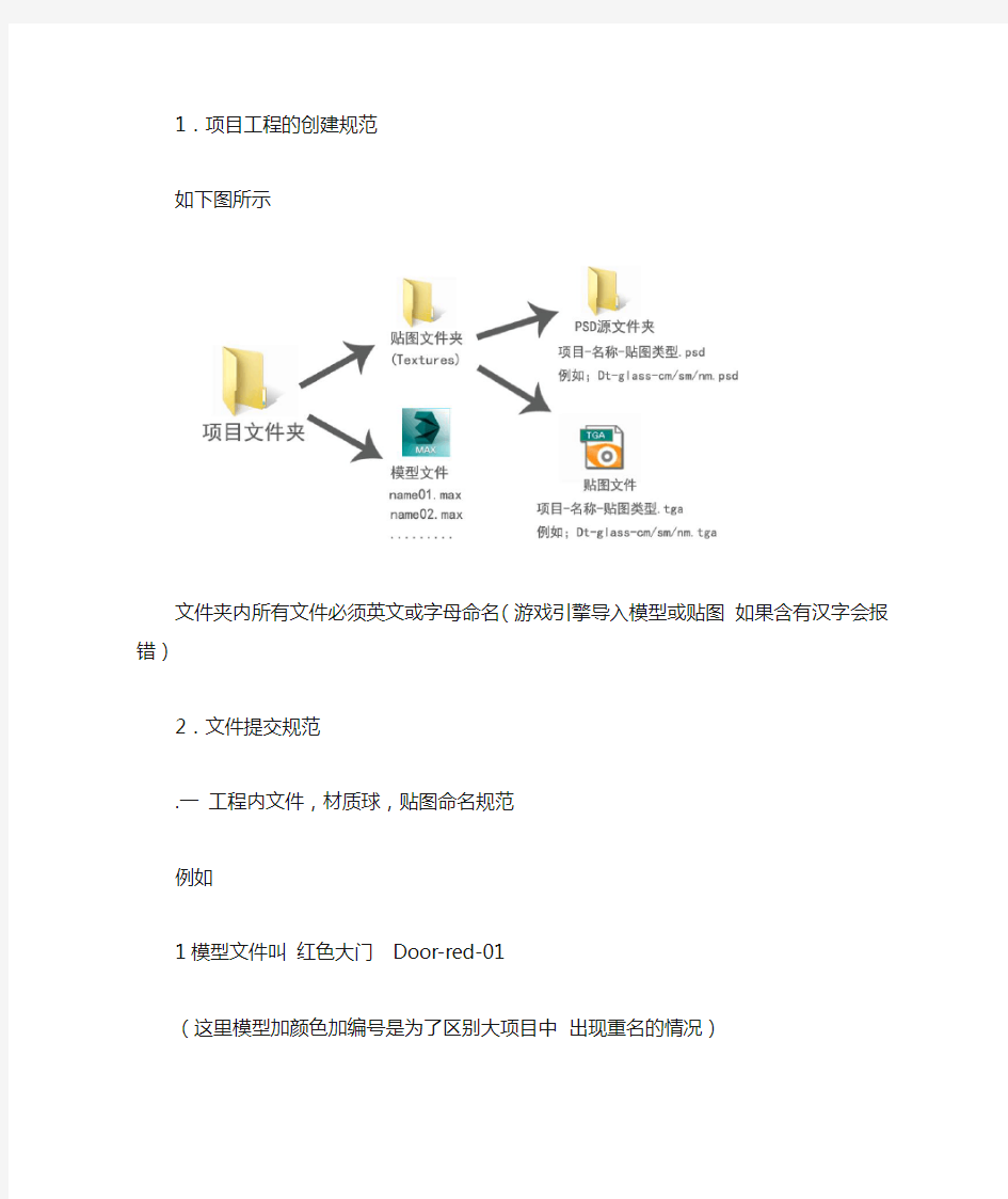 游戏美术制作规范