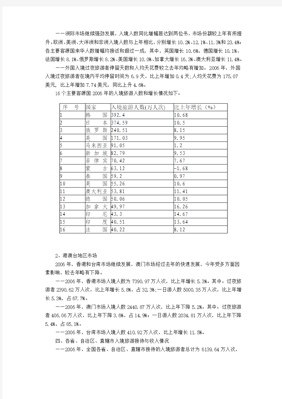 2006年中国旅游业统计公报