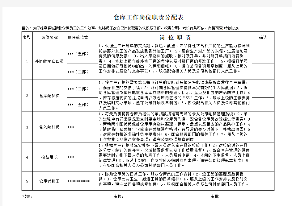 仓库各工种岗位职责