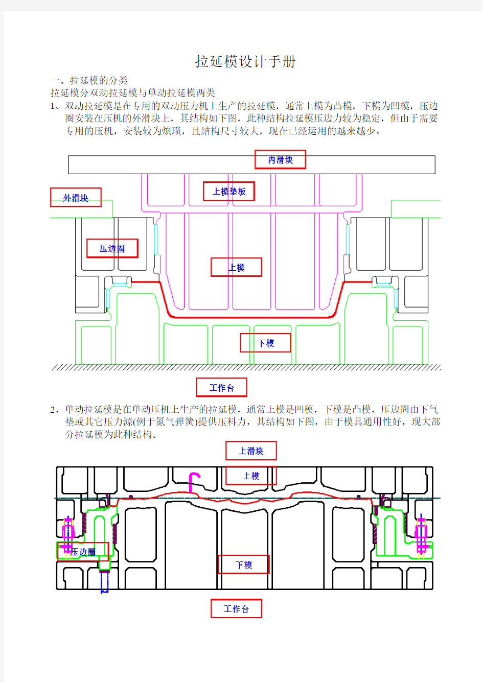 拉延模设计手册