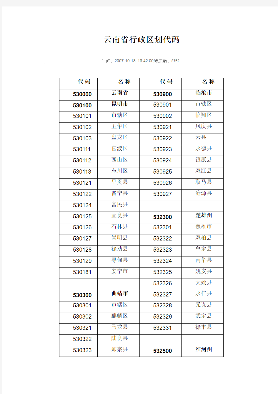 云南省行政区划代码