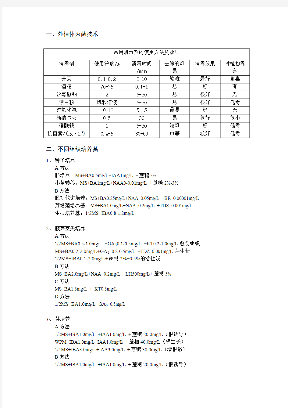 常用消毒剂的使用方法及效果