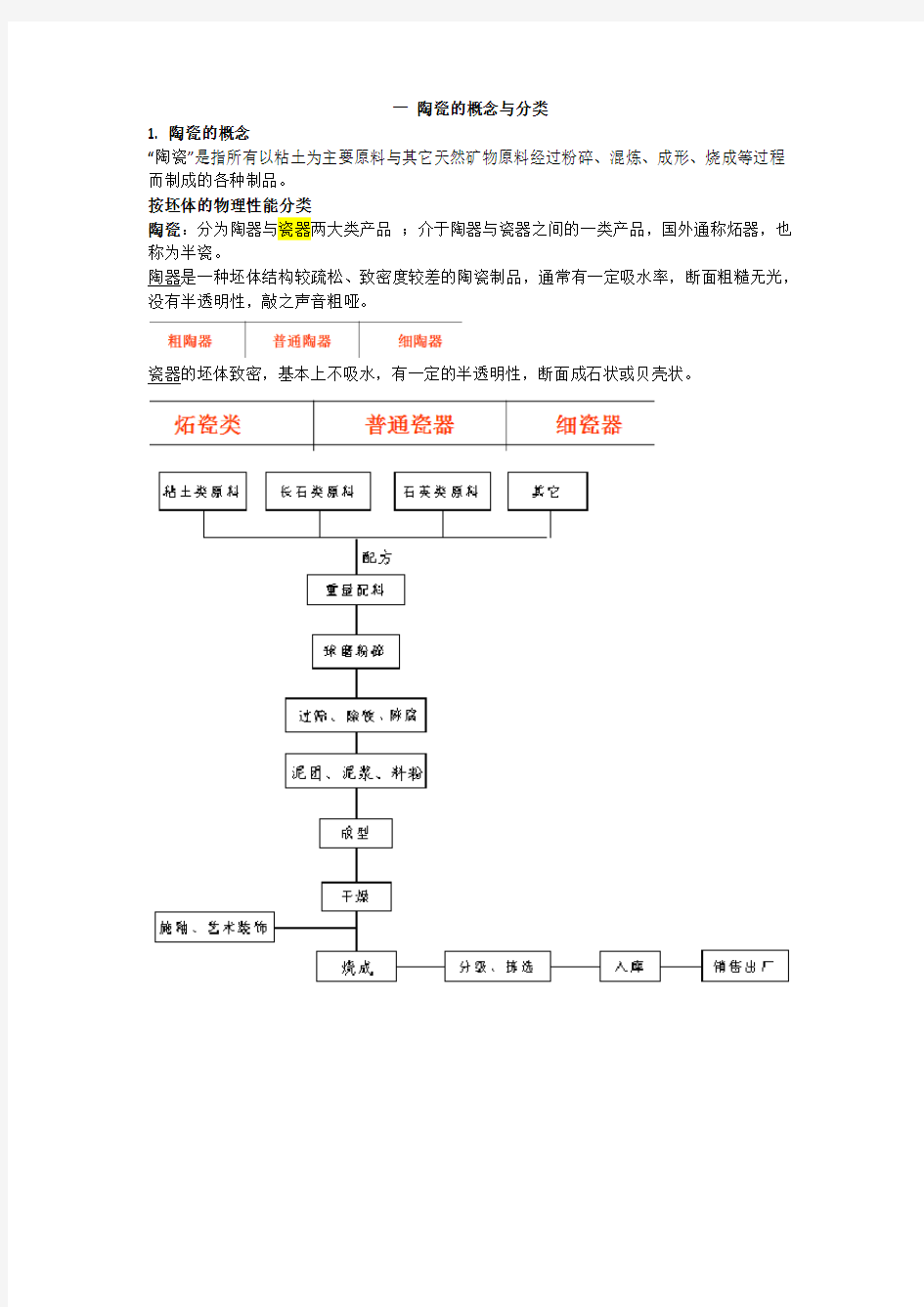 陶瓷的概念与分类