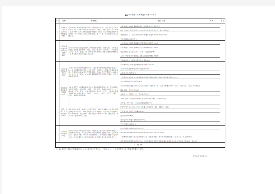 质量保证体系考核表 (1)