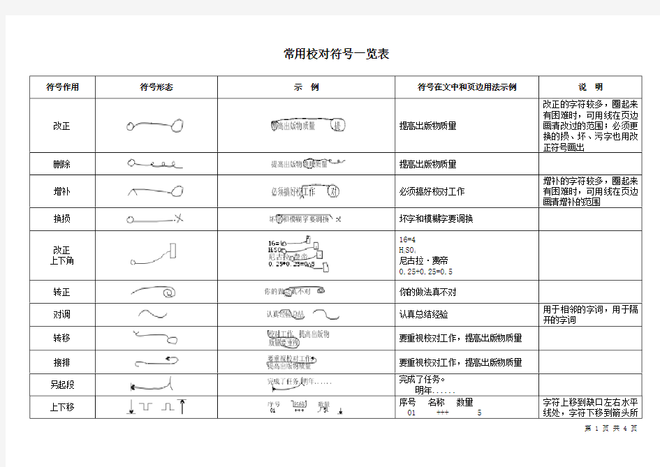 编辑常用校对符号一览表