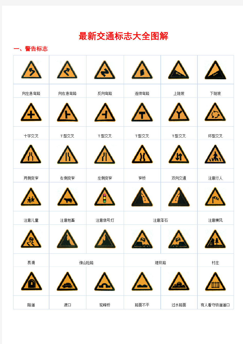 最新交通标志大全图解