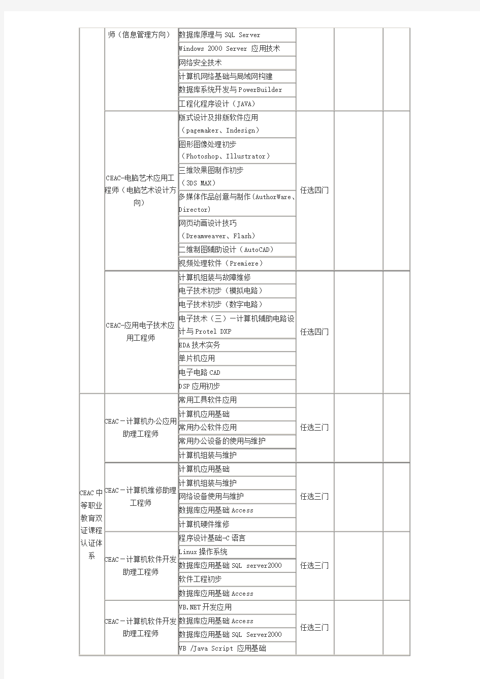 工业和信息化部职业资格认证项目一缆表