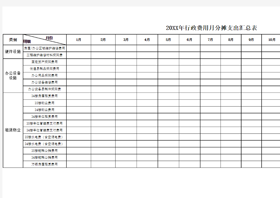 年度单月行政费用支出汇总明细表.xls