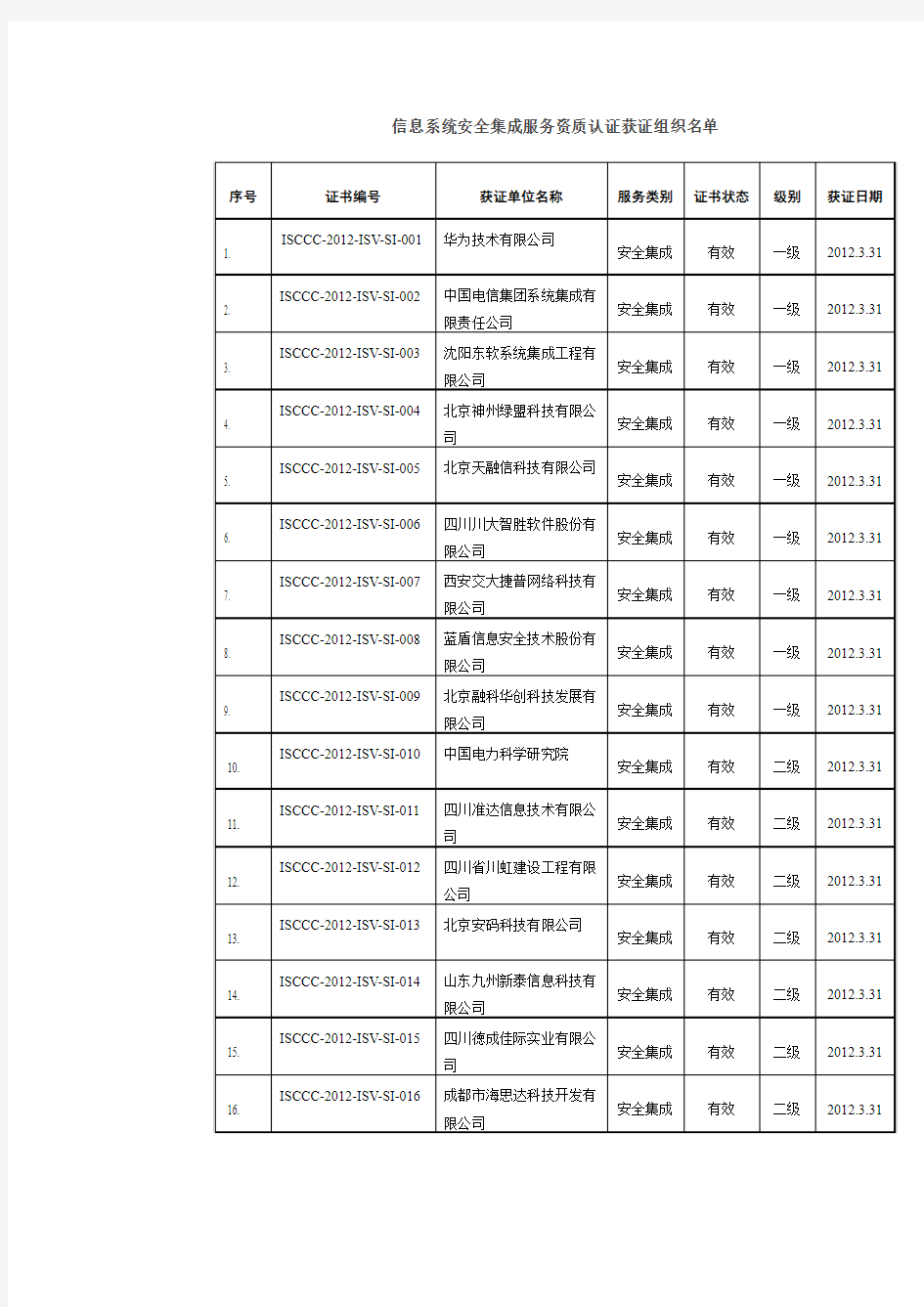 信息系统安全集成服务资质认证获证组织名单