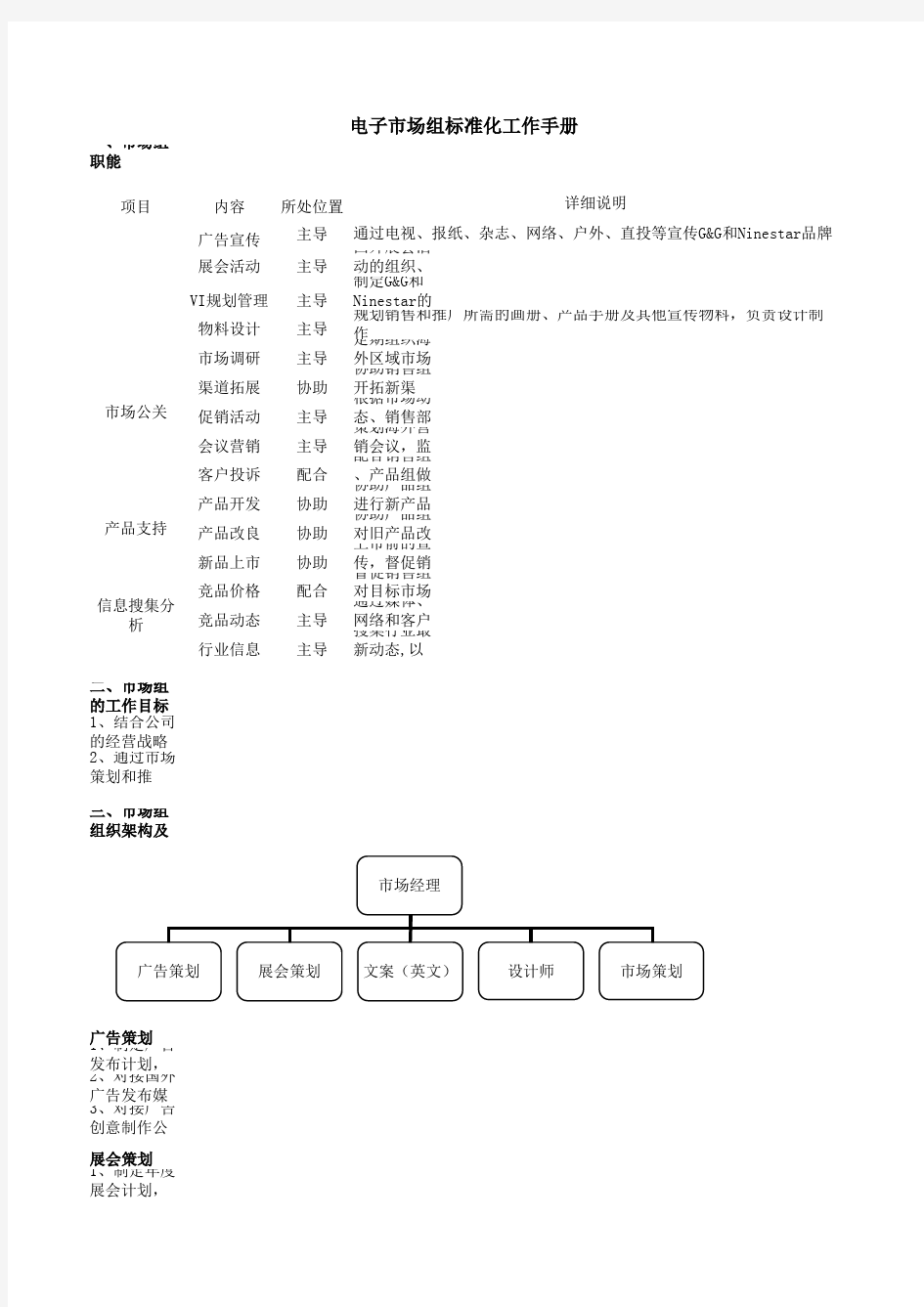 市场部标准化工作手册