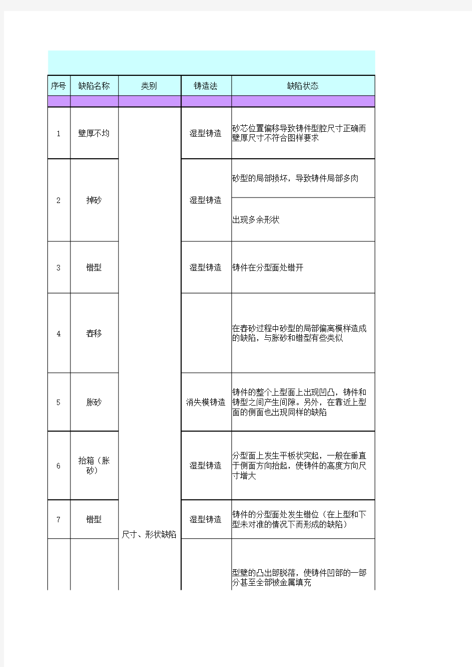 铸造过程缺陷及控制方法