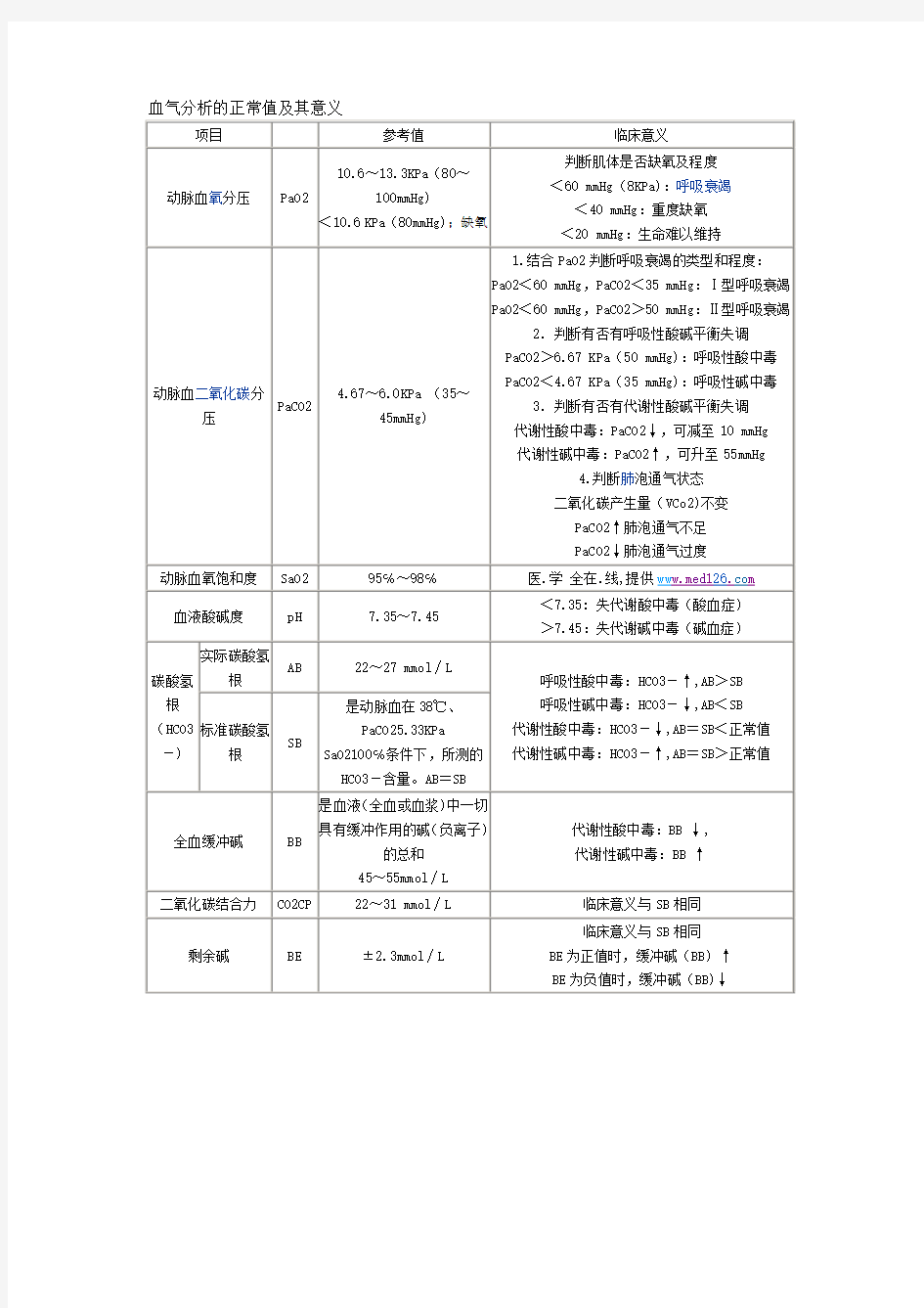 临床常规化验的正常值及其意义