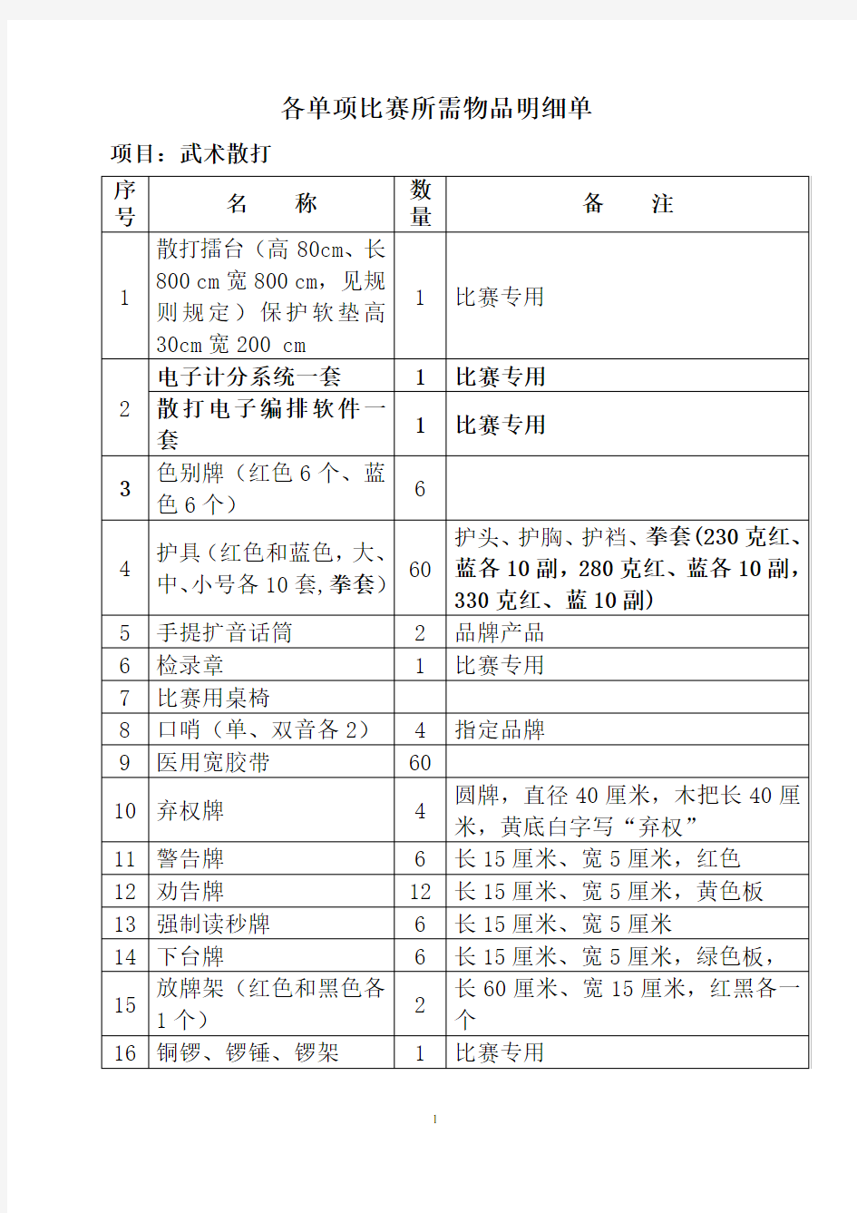 武术散打单项比赛所需物品明细单