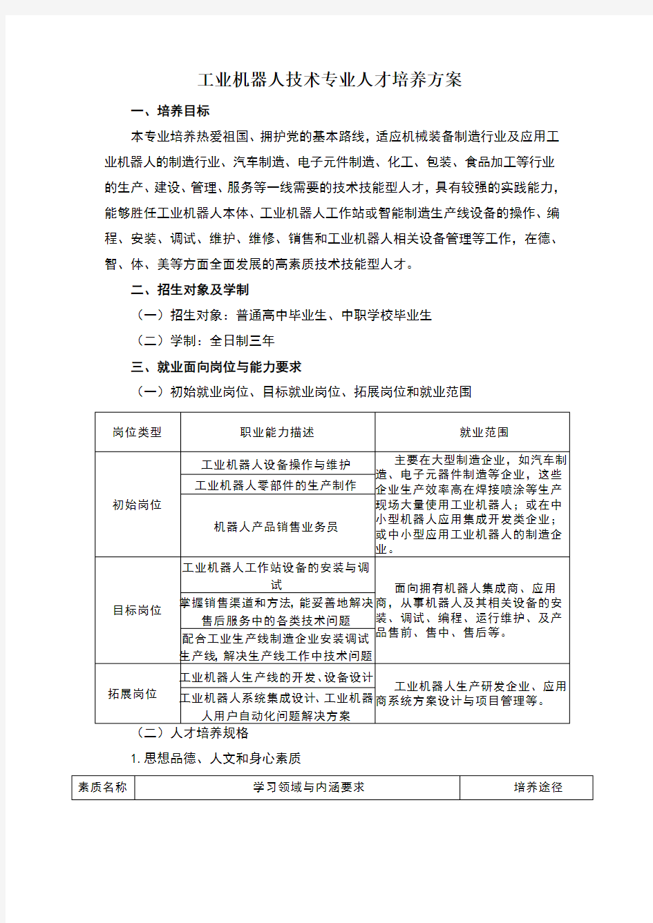 工业机器人技术专业人才培养方案